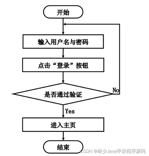 基于SpringBoot的家政服務信息管理系統(tǒng)的設計與實現(xiàn)