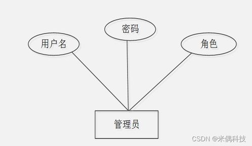 基于SSM框架的Web產(chǎn)品管理系統(tǒng)HA015計算機畢業(yè)設計解決方案與服務