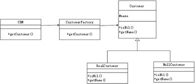 Java實現CRM客戶創建工廠模式