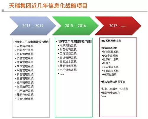 多圖詳解 | 看天瑞如何構(gòu)建數(shù)字工廠，一步步觸碰智能制造與數(shù)字文化創(chuàng)意內(nèi)容應(yīng)用服務(wù)