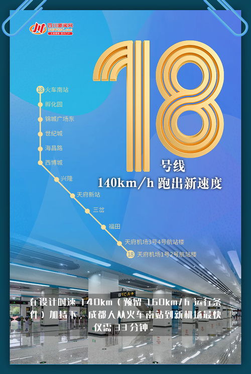 創意海報 | 5線齊發，一組數字海報帶你秒懂成都地鐵新跨越